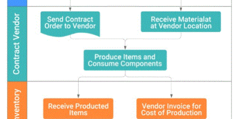 contract manufacturing software contract manufacturing